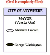 correctly marked ballot