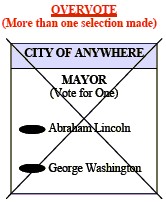 overvoted ballot